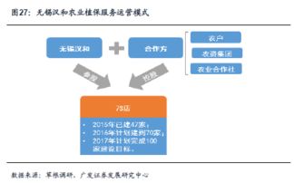 農(nóng)業(yè)植保無人機 天時地利人和，跑馬圈地時代來臨